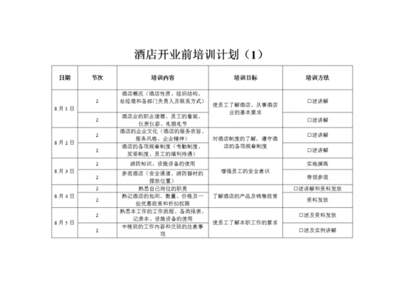 酒店培训计划书模板范文-第2张图片-马瑞范文网