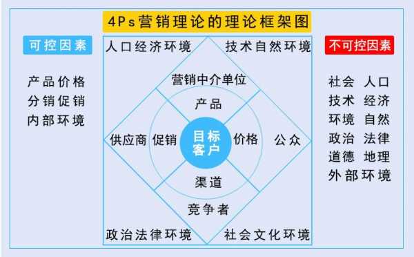 4ps营销理论模板（4ps营销理论案例分析）-第3张图片-马瑞范文网