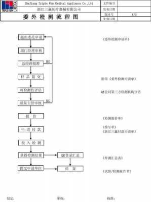 交租赁费签呈模板-第1张图片-马瑞范文网