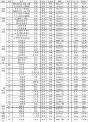 酒类报价表模板-第3张图片-马瑞范文网