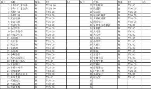 酒类报价表模板-第1张图片-马瑞范文网