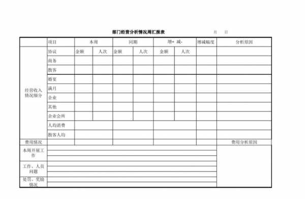 酒店月度经营分析表格-第2张图片-马瑞范文网