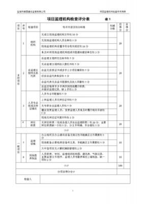 监理评分表-第2张图片-马瑞范文网