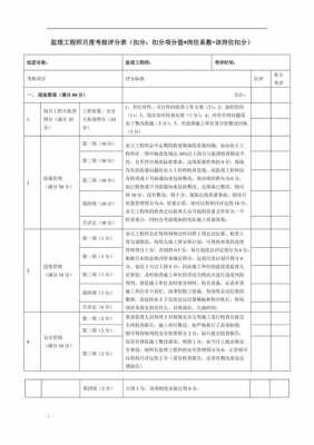 监理评分表-第1张图片-马瑞范文网