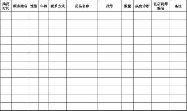 处方药登记模板怎么写 处方药登记模板-第1张图片-马瑞范文网