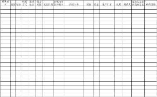 处方药登记模板怎么写 处方药登记模板-第2张图片-马瑞范文网