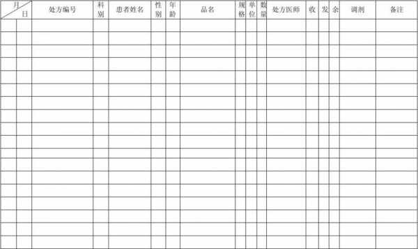 处方药登记模板怎么写 处方药登记模板-第3张图片-马瑞范文网