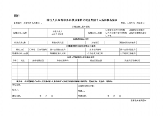  员工现金奖励申请模板「员工现金奖励个税处理」-第2张图片-马瑞范文网