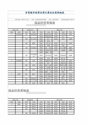 超市商品品类表格模板,超市商品品类分类表 -第1张图片-马瑞范文网