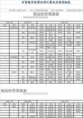 超市商品品类表格模板,超市商品品类分类表 -第2张图片-马瑞范文网