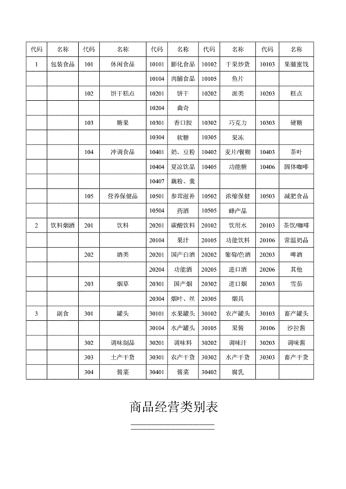 超市商品品类表格模板,超市商品品类分类表 -第3张图片-马瑞范文网