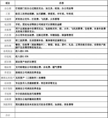  二次报销个人说明模板「二次报销需要什么文件」-第3张图片-马瑞范文网