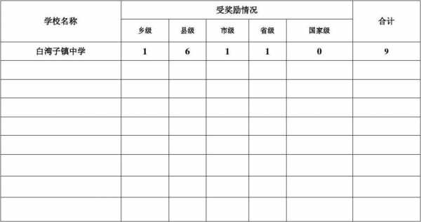 学校奖励决定模板（学校奖励有哪些怎么填）-第2张图片-马瑞范文网