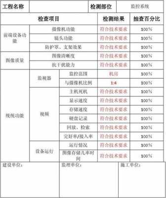  监控类评价报告模板「视频监控质量评估报告」-第3张图片-马瑞范文网