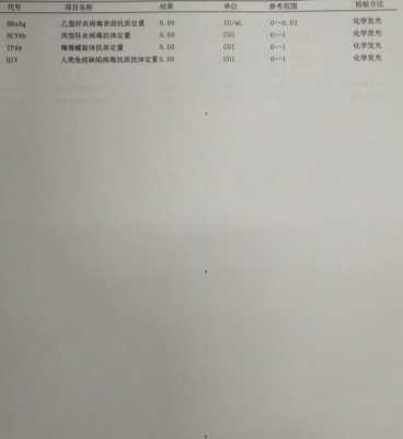 消化科的检查都有哪些 消化科专科检查模板-第1张图片-马瑞范文网