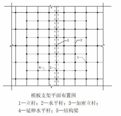 模板支架的高宽比不应大于4 模板支架中的高宽比-第3张图片-马瑞范文网