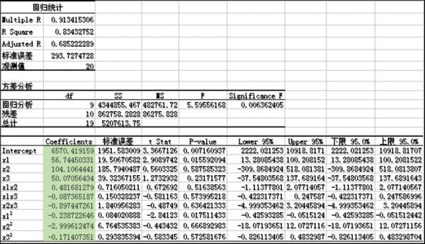 回归分析描述模板_回归分析怎么写-第3张图片-马瑞范文网