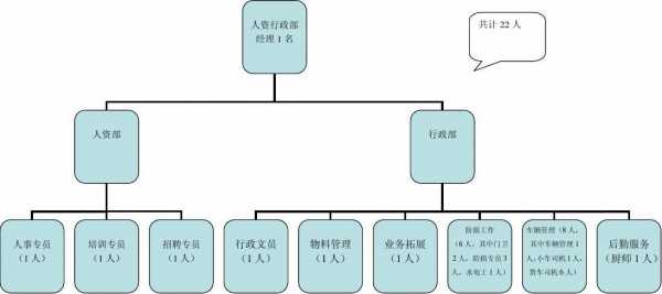 行政岗位设置模板_行政岗位架构-第2张图片-马瑞范文网