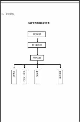 行政岗位设置模板_行政岗位架构-第1张图片-马瑞范文网