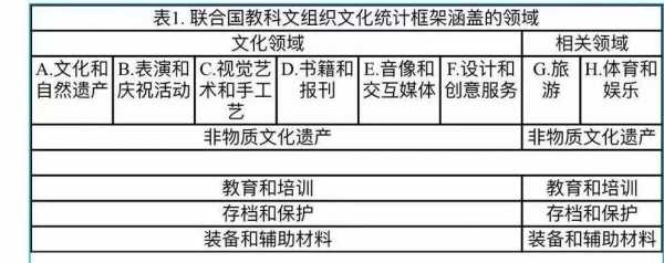 文化统计框架-第2张图片-马瑞范文网