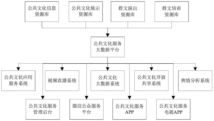 文化统计框架-第1张图片-马瑞范文网