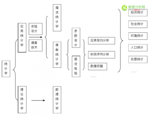 文化统计框架-第3张图片-马瑞范文网