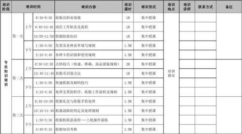  银行信贷培训计划模板「银行信贷培训计划模板怎么写」-第3张图片-马瑞范文网