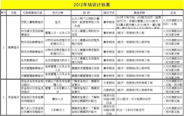  银行信贷培训计划模板「银行信贷培训计划模板怎么写」-第2张图片-马瑞范文网