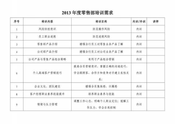  银行信贷培训计划模板「银行信贷培训计划模板怎么写」-第1张图片-马瑞范文网