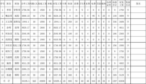 劳动法计件工资模板（劳动法计件工时规定）-第1张图片-马瑞范文网