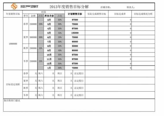  销售年度任务模板「年度销售任务规划」-第3张图片-马瑞范文网