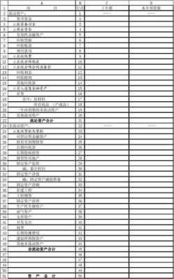  资产负债预算模板「资产负债项目预测表」-第2张图片-马瑞范文网