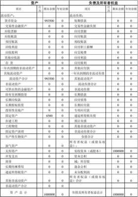  资产负债预算模板「资产负债项目预测表」-第3张图片-马瑞范文网