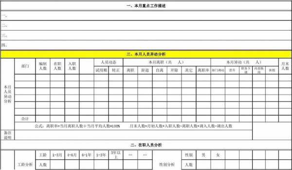 关于人事月报总结模板的信息-第2张图片-马瑞范文网