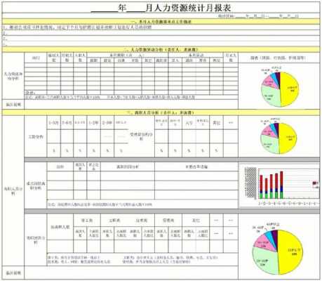 关于人事月报总结模板的信息-第3张图片-马瑞范文网