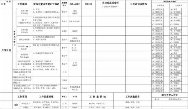 个人月度总结表模板怎么写 个人月度总结表模板-第2张图片-马瑞范文网