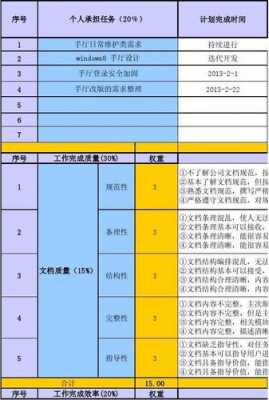 工厂员工pbc模板（工厂pqc是干嘛的）-第1张图片-马瑞范文网