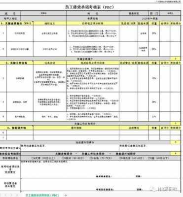 工厂员工pbc模板（工厂pqc是干嘛的）-第3张图片-马瑞范文网