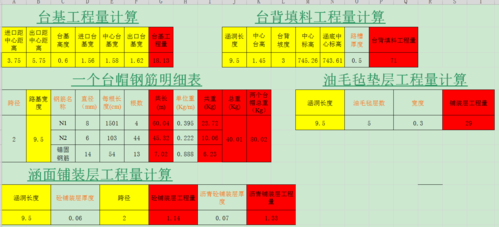 涵洞模板工程量,涵洞模板工程量计算规则 -第3张图片-马瑞范文网