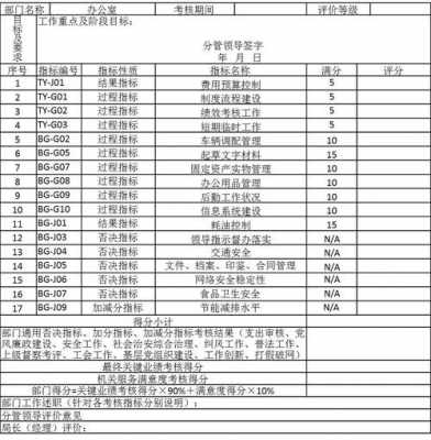 设计公司怎么做绩效-设计公司业绩模板-第3张图片-马瑞范文网