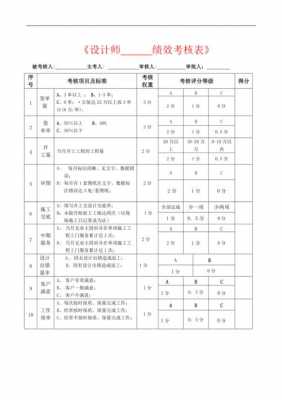 设计公司怎么做绩效-设计公司业绩模板-第2张图片-马瑞范文网