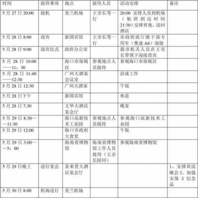 公司接待高层模板（接待高层的注意事项）-第2张图片-马瑞范文网