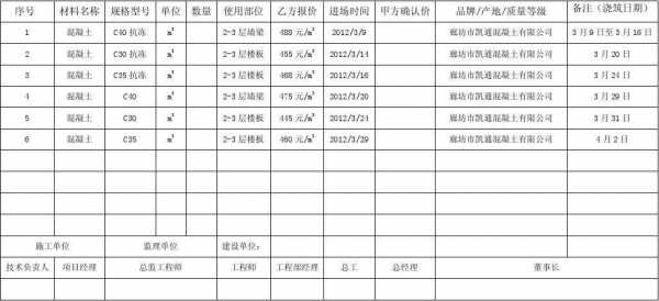  主材认价单模板「主材认价单格式」-第2张图片-马瑞范文网