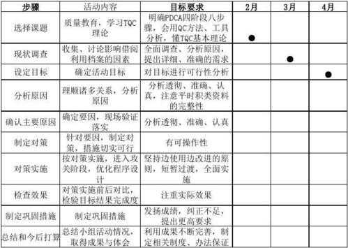  qc改进简易模板「qc质量改善行动方案」-第2张图片-马瑞范文网