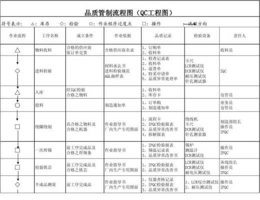  qc改进简易模板「qc质量改善行动方案」-第3张图片-马瑞范文网