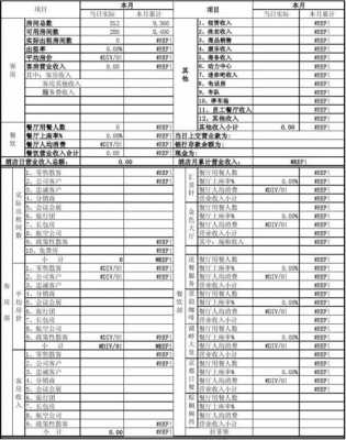  宾馆年度报表模板「酒店年度报告怎么写」-第2张图片-马瑞范文网