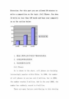 图表作文写作技巧-图表大作文万能模板-第3张图片-马瑞范文网