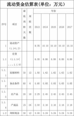 如何快速估算模板含量-第2张图片-马瑞范文网