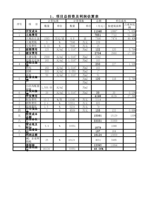 如何快速估算模板含量-第1张图片-马瑞范文网