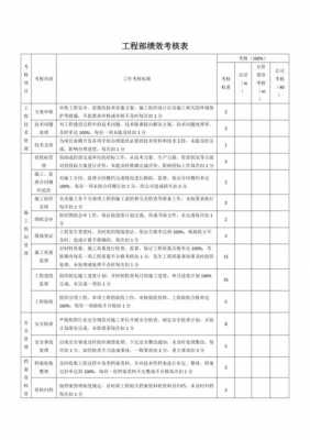 工程年度考核模板-第1张图片-马瑞范文网